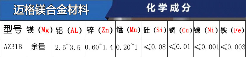 AZ31B镁合金牌号主要成分