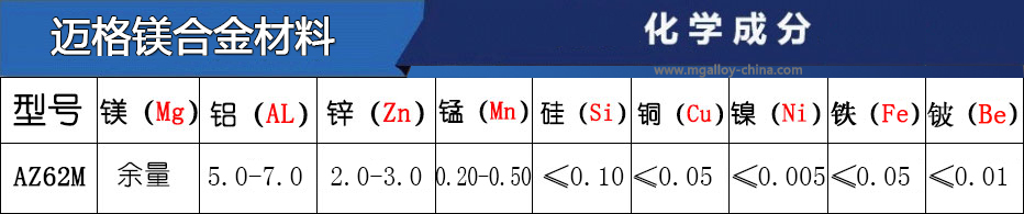AZ62M镁合金牌号主要成分