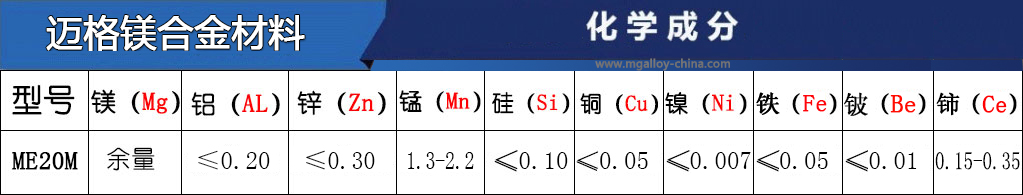 ME20M镁合金牌号主要成分