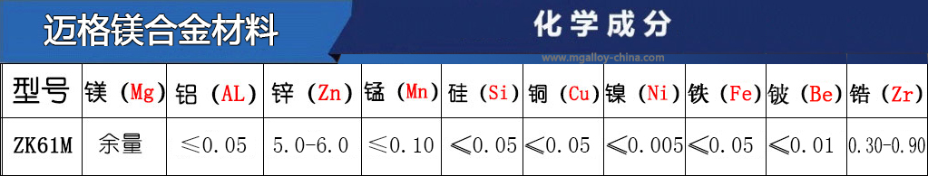 ZK61M镁合金牌号主要成分