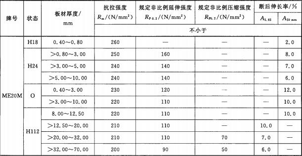 ME20M镁合金板材室温力学性能