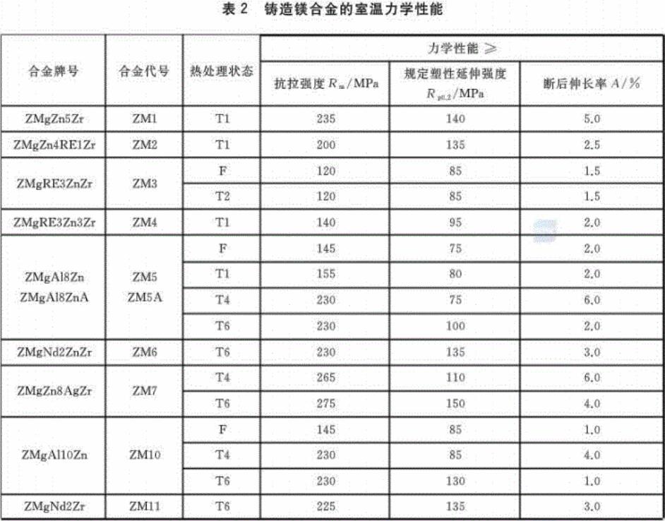 铸造镁合金力学性能