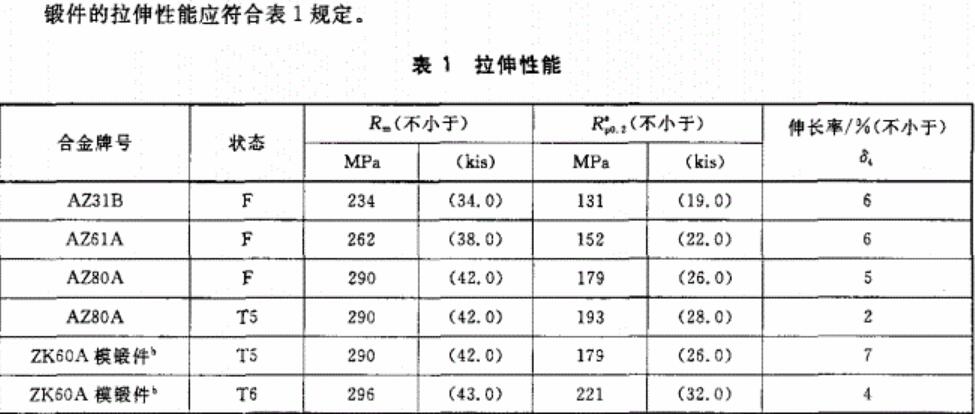 镁合金锻件室温力学性能