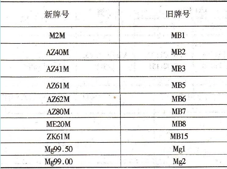 镁合金新老牌号对照表