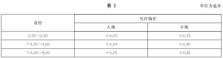 镁合金焊丝偏差表