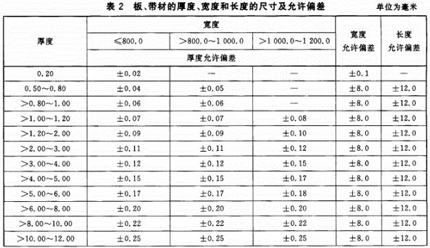 镁合金公差