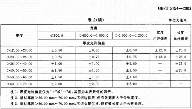 镁合金公差